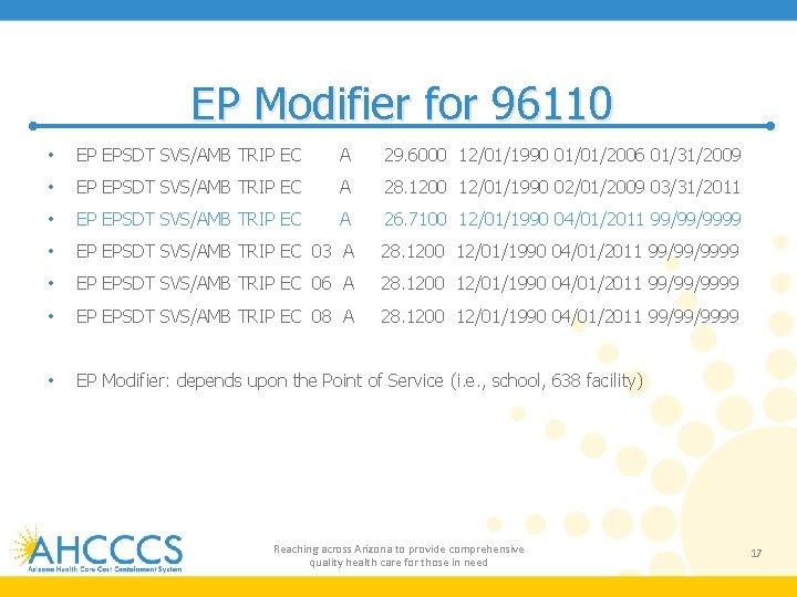 EP Modifier for 96110 • EP EPSDT SVS/AMB TRIP EC A 29. 6000 12/01/1990