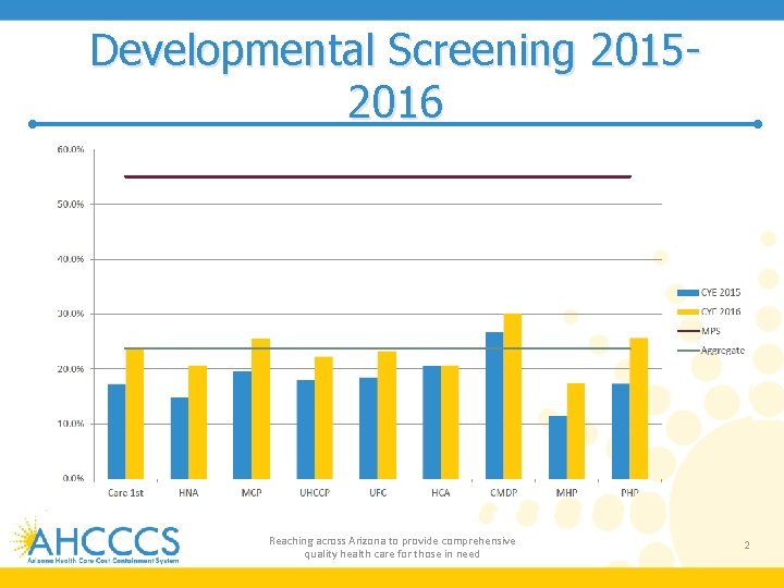 Developmental Screening 20152016 Reaching across Arizona to provide comprehensive quality health care for those