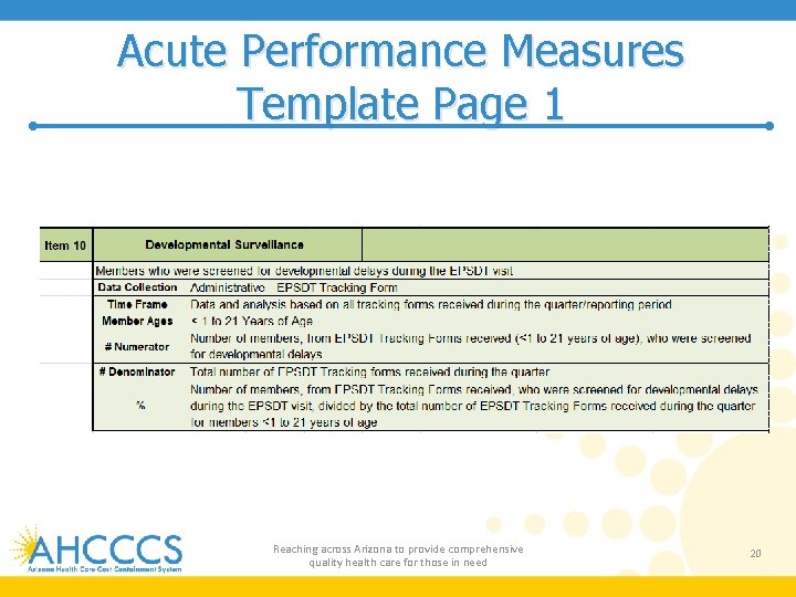 Acute Performance Measures Template Page 1 Reaching across Arizona to provide comprehensive quality health