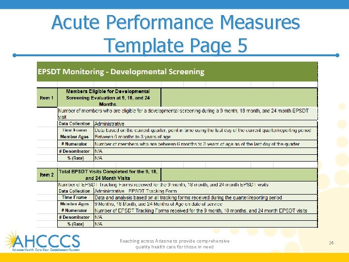 Acute Performance Measures Template Page 5 Reaching across Arizona to provide comprehensive quality health