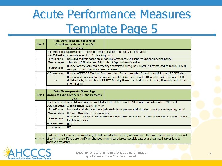 Acute Performance Measures Template Page 5 Reaching across Arizona to provide comprehensive quality health