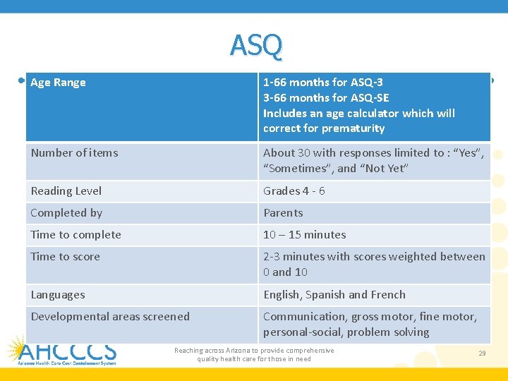ASQ Age Range 1 -66 months for ASQ-3 3 -66 months for ASQ-SE Includes