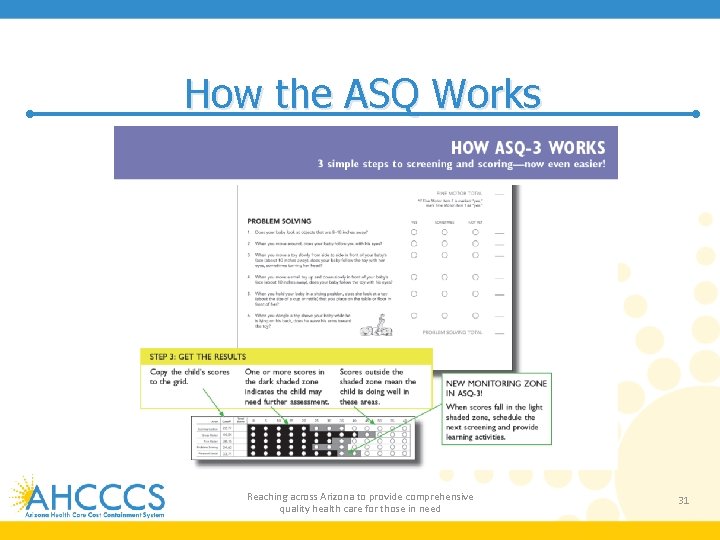 How the ASQ Works Reaching across Arizona to provide comprehensive quality health care for