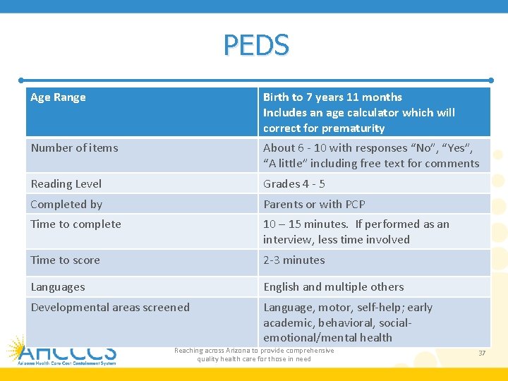 PEDS Age Range Birth to 7 years 11 months Includes an age calculator which