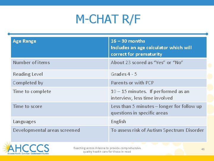 M-CHAT R/F Age Range 16 – 30 months Includes an age calculator which will