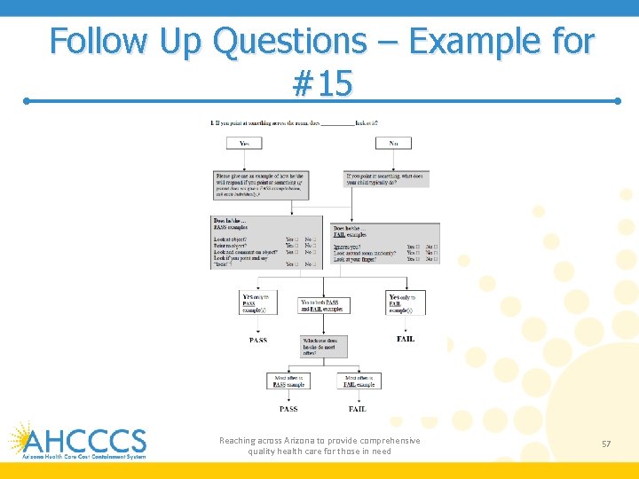 Follow Up Questions – Example for #15 Reaching across Arizona to provide comprehensive quality