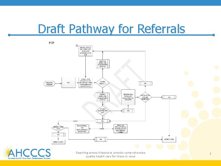 Draft Pathway for Referrals Reaching across Arizona to provide comprehensive quality health care for