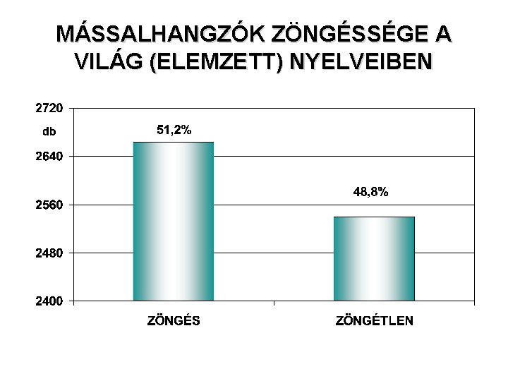 MÁSSALHANGZÓK ZÖNGÉSSÉGE A VILÁG (ELEMZETT) NYELVEIBEN 