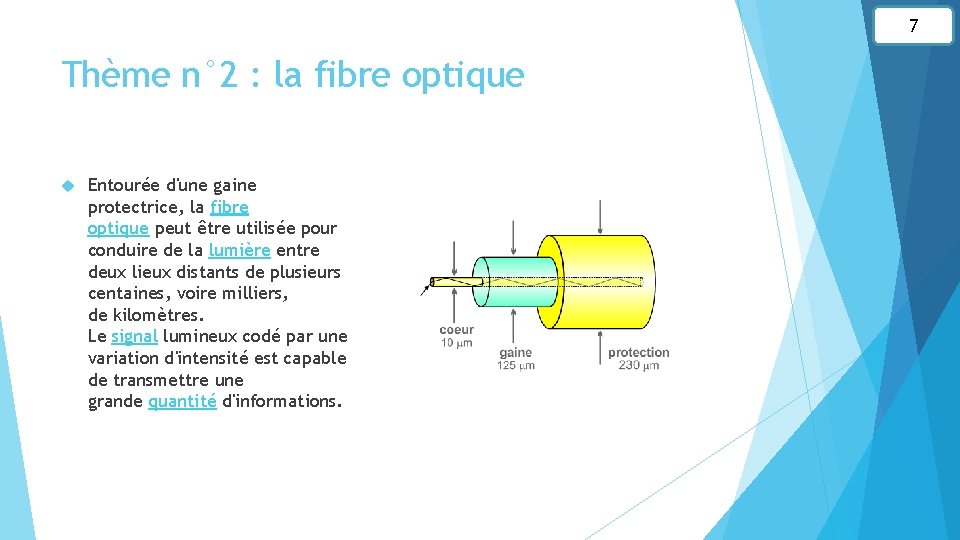 7 Thème n° 2 : la fibre optique Entourée d'une gaine protectrice, la fibre 7 Thème n° 2 : la fibre optique Entourée d'une gaine protectrice, la fibre