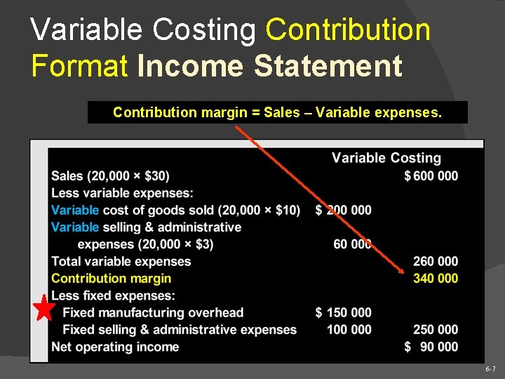 Variable Costing Contribution Format Income Statement Contribution margin = Sales – Variable expenses. 6