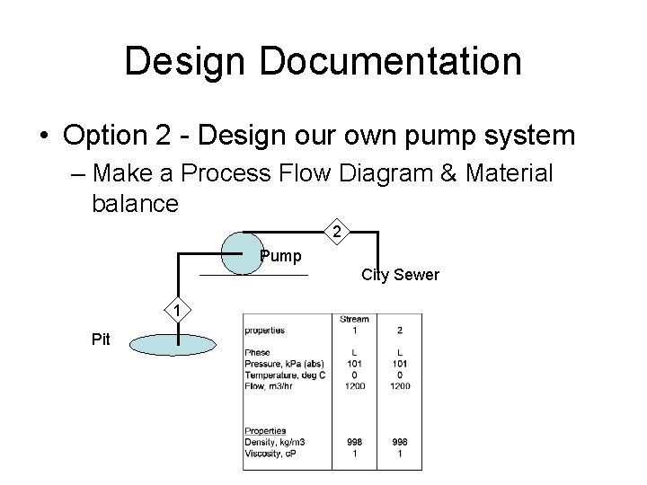 Design Documentation • Option 2 - Design our own pump system – Make a