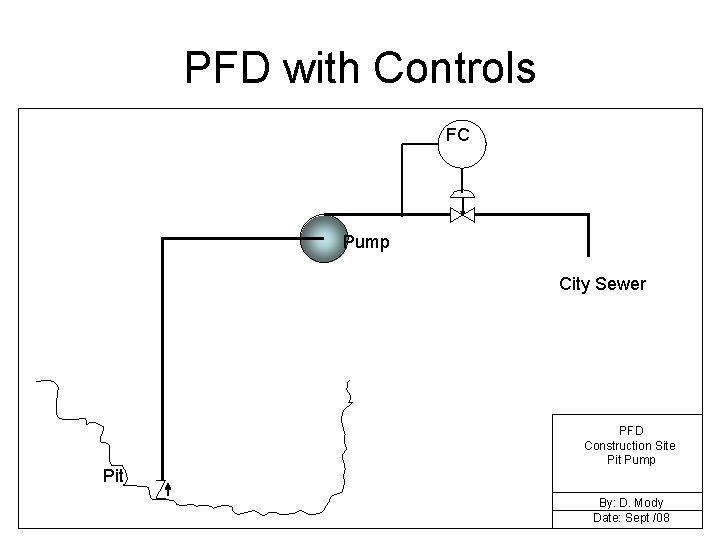 PFD with Controls FC Pump City Sewer Pit PFD Construction Site Pit Pump By: