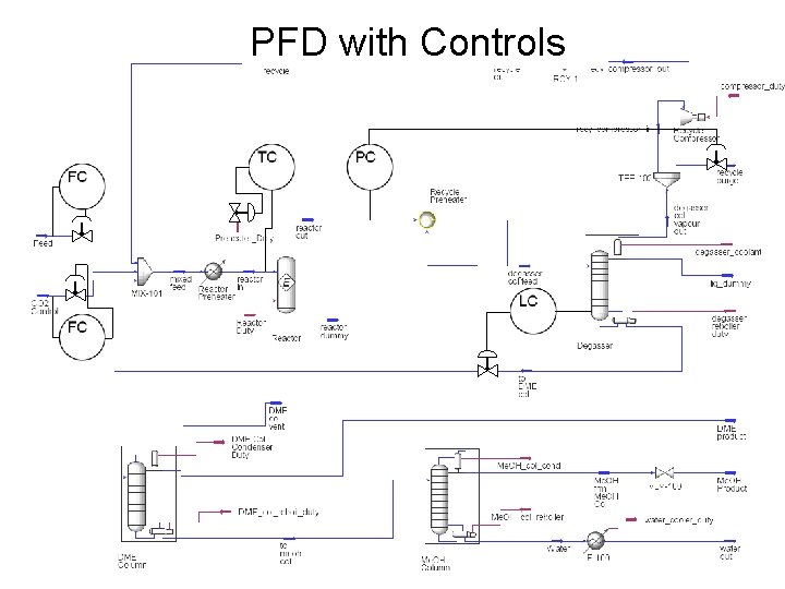 PFD with Controls 