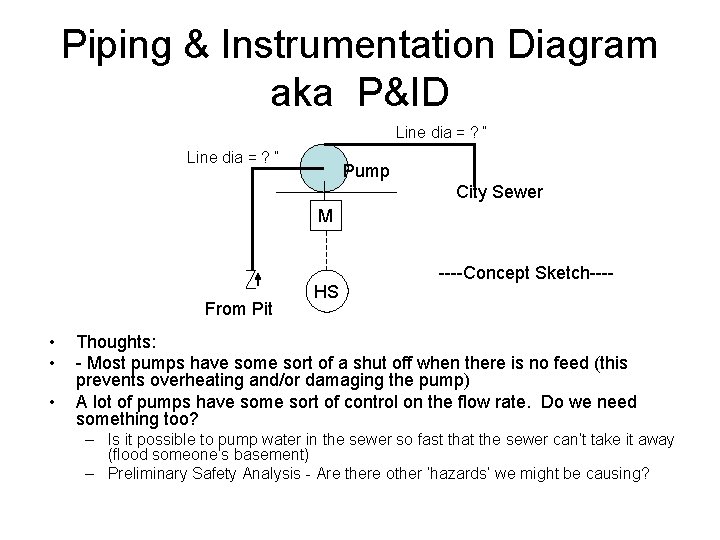 Piping & Instrumentation Diagram aka P&ID Line dia = ? “ Pump City Sewer