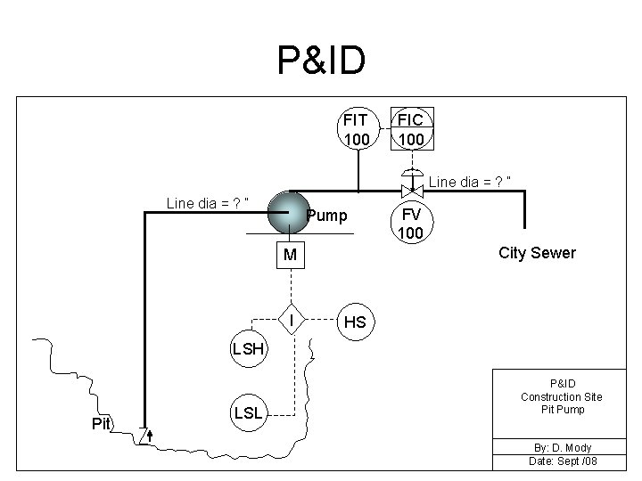 P&ID FIT 100 FIC 100 Line dia = ? “ Pump City Sewer M