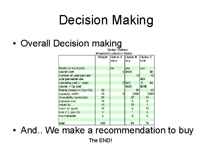 Decision Making • Overall Decision making • And. . We make a recommendation to