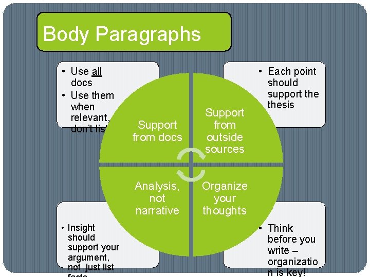 Body Paragraphs • Use all docs • Use them when relevant, don’t list! •