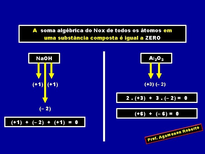 A soma algébrica do Nox de todos os átomos em uma substância composta é
