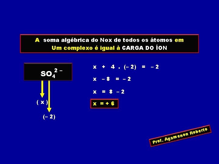 A soma algébrica do Nox de todos os átomos em Um complexo é igual