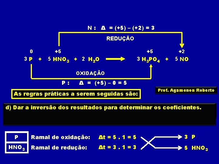 N : Δ = (+5) – (+2) = 3 REDUÇÃO 0 3 P +