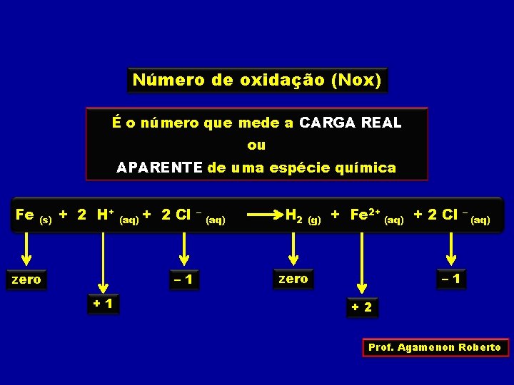 Número de oxidação (Nox) É o número que mede a CARGA REAL ou APARENTE