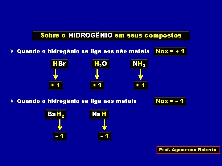 Sobre o HIDROGÊNIO em seus compostos Ø Quando o hidrogênio se liga aos não