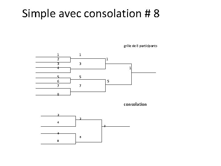 Simple avec consolation # 8 grille de 8 participants 1 2 3 4 1