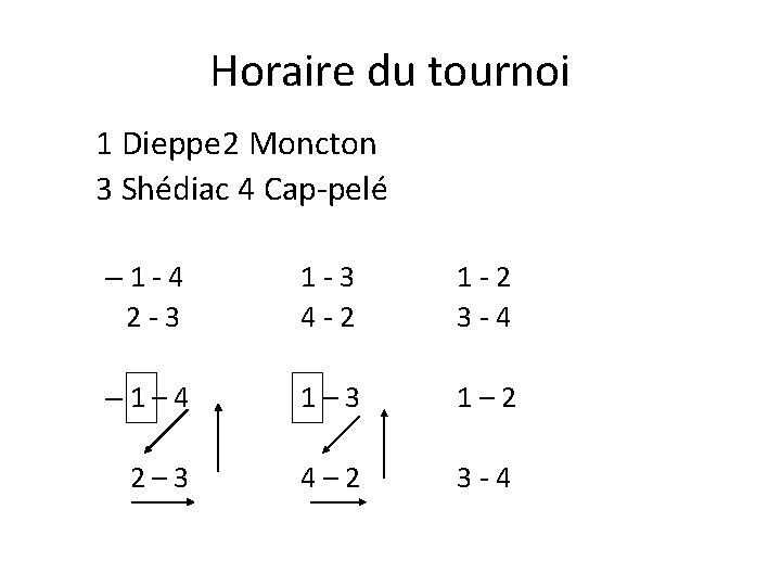 Horaire du tournoi 1 Dieppe 2 Moncton 3 Shédiac 4 Cap-pelé – 1 -4