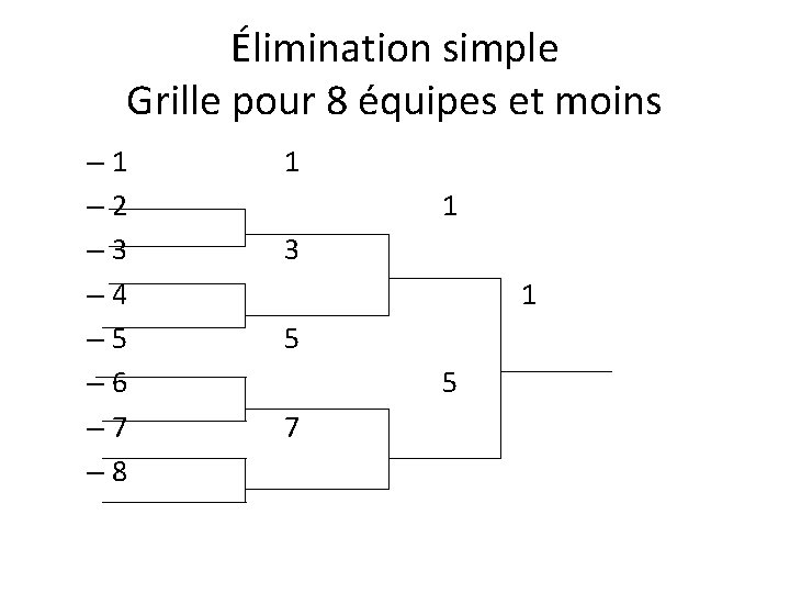 Élimination simple Grille pour 8 équipes et moins – 1 – 2 – 3