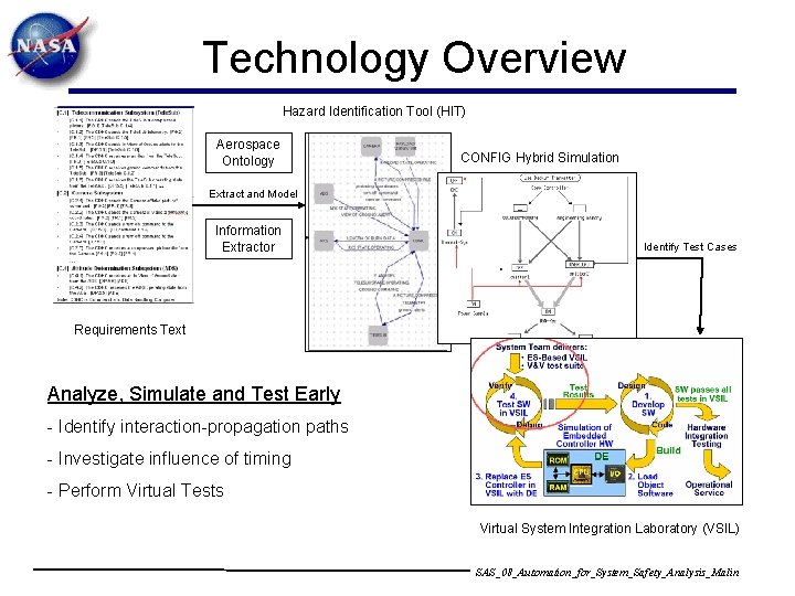 Technology Overview Hazard Identification Tool (HIT) Aerospace Ontology CONFIG Hybrid Simulation Extract and Model