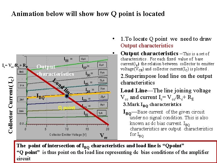 Animation below will show Q point is located IB 8 = Collector Current( IC)