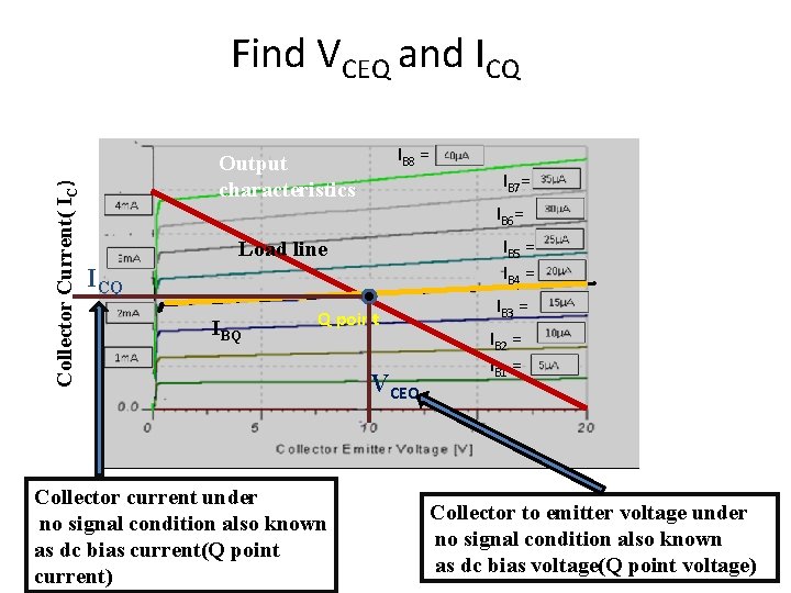 Collector Current( IC) Find VCEQ and ICQ IB 8 = Output characteristics IB 7=