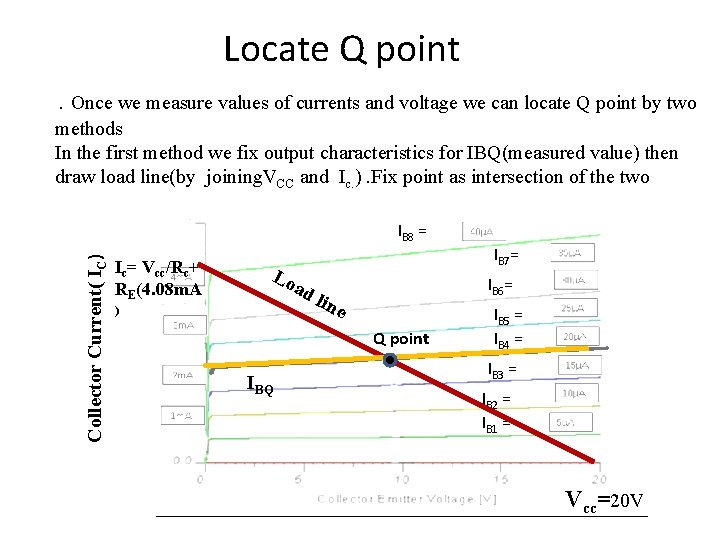 Locate Q point. Once we measure values of currents and voltage we can locate