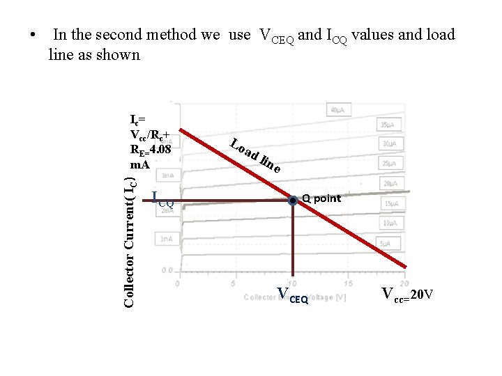  • In the second method we use VCEQ and ICQ values and load