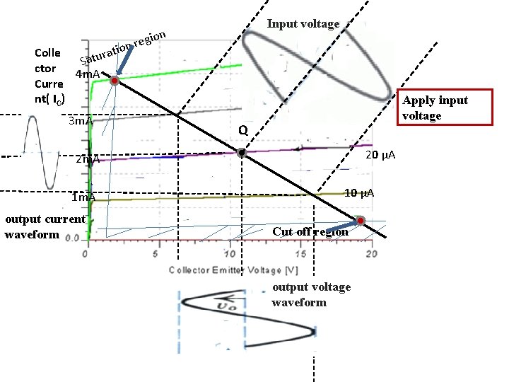 Input voltage gion e r ion t a r u 40 µA Colle at