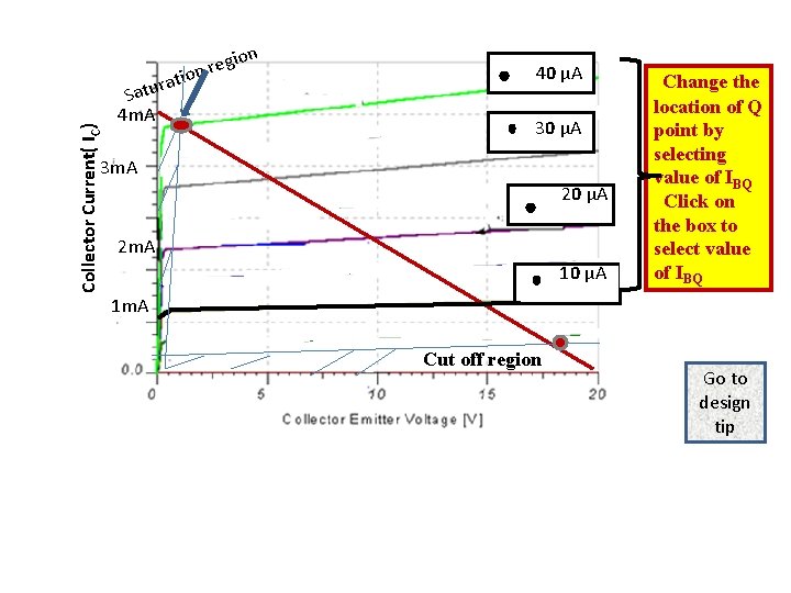 Collector Current( IC) gion e r n ratio Satu 4 m. A 40 µA