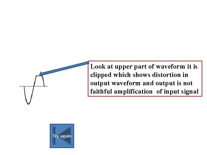 Look at upper part of waveform it is clipped which shows distortion in output