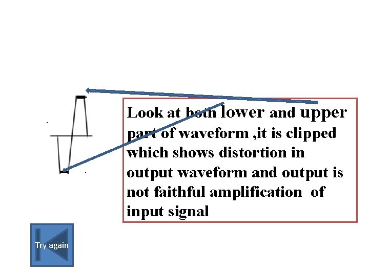 Look at both lower and upper part of waveform , it is clipped which