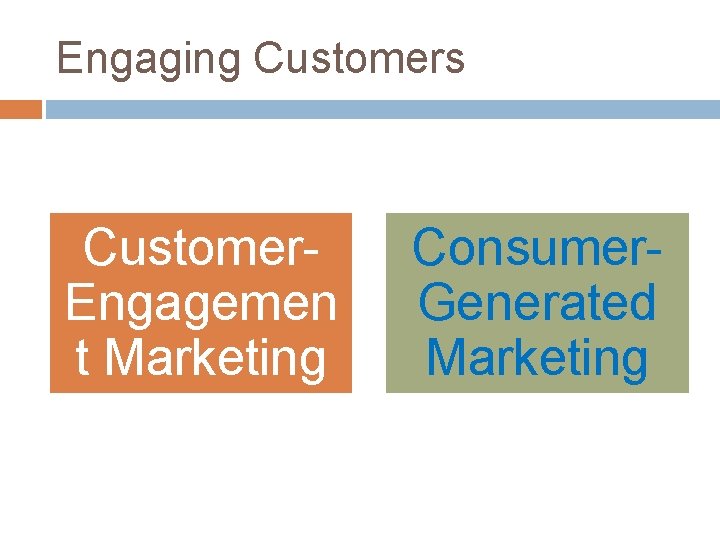 Engaging Customers Customer. Engagemen t Marketing Consumer. Generated Marketing 