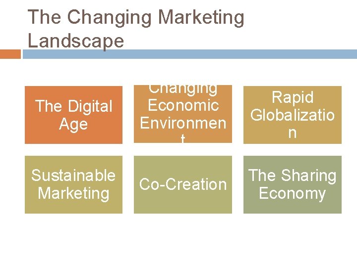 The Changing Marketing Landscape The Digital Age Sustainable Marketing Changing Economic Environmen t Rapid