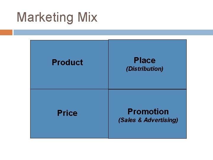 Marketing Mix Product Price Place (Distribution) Promotion (Sales & Advertising) 