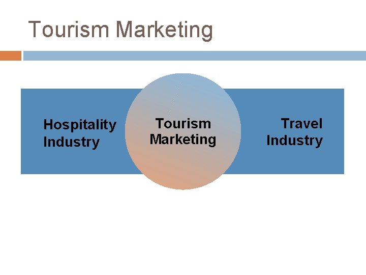 Tourism Marketing Hospitality Industry Tourism Marketing Travel Industry 