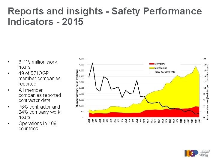Reports and insights - Safety Performance Indicators - 2015 • • • 3, 719