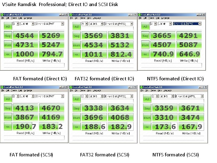VSuite Ramdisk Professional; Direct IO and SCSI Disk FAT formated (Direct IO) FAT formated