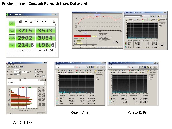 Product name: Cenatek Ramdisk (now Dataram) FAT Read IOPS ATTO NTFS FAT Write IOPS