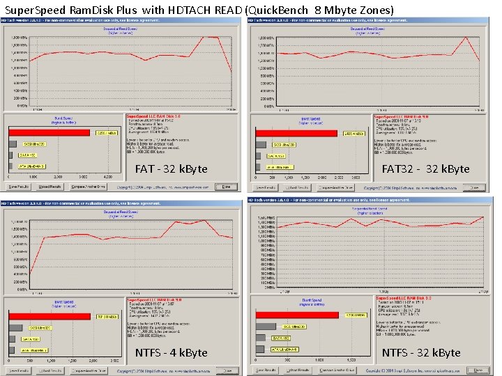 Super. Speed Ram. Disk Plus with HDTACH READ (Quick. Bench 8 Mbyte Zones) FAT