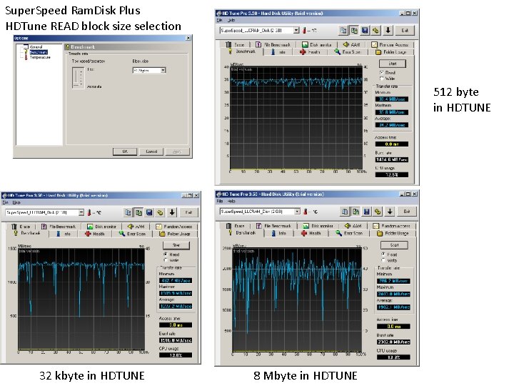 Super. Speed Ram. Disk Plus HDTune READ block size selection 512 byte in HDTUNE