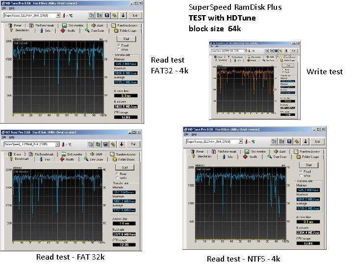 Super. Speed Ram. Disk Plus TEST with HDTune block size 64 k Read test
