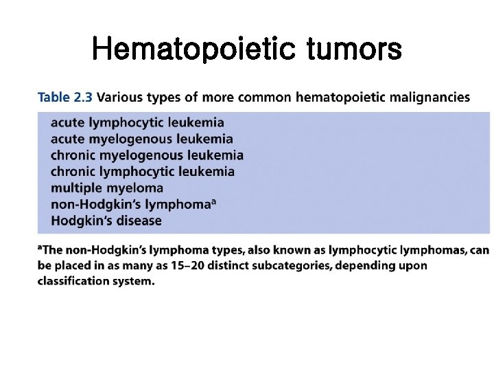 Hematopoietic tumors 