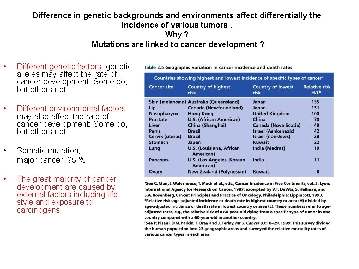 Difference in genetic backgrounds and environments affect differentially the incidence of various tumors. Why